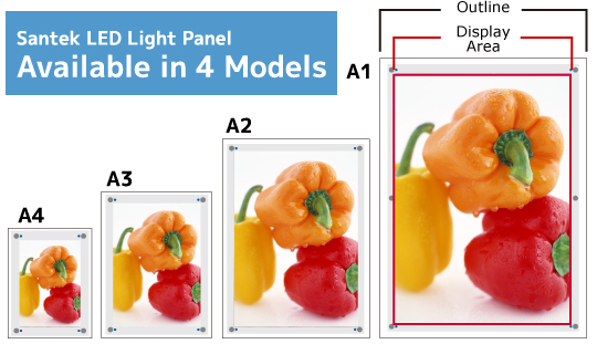LED灯板4模型/ A1, A2, A3、A4