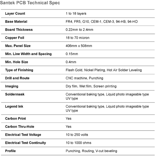 Santel PCB技术规范